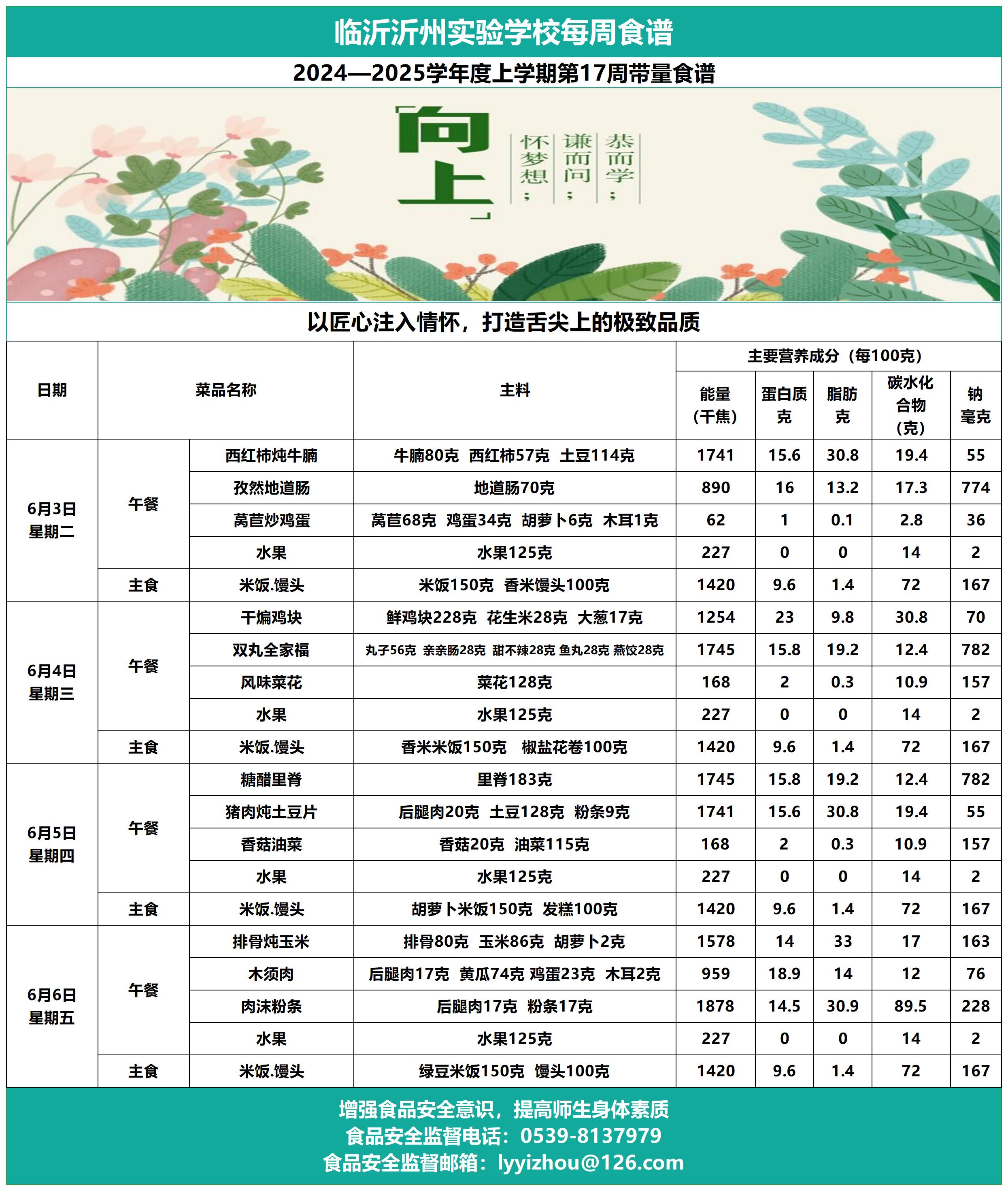 临沂沂州实验学校第17周带量食谱_Sheet1.jpg