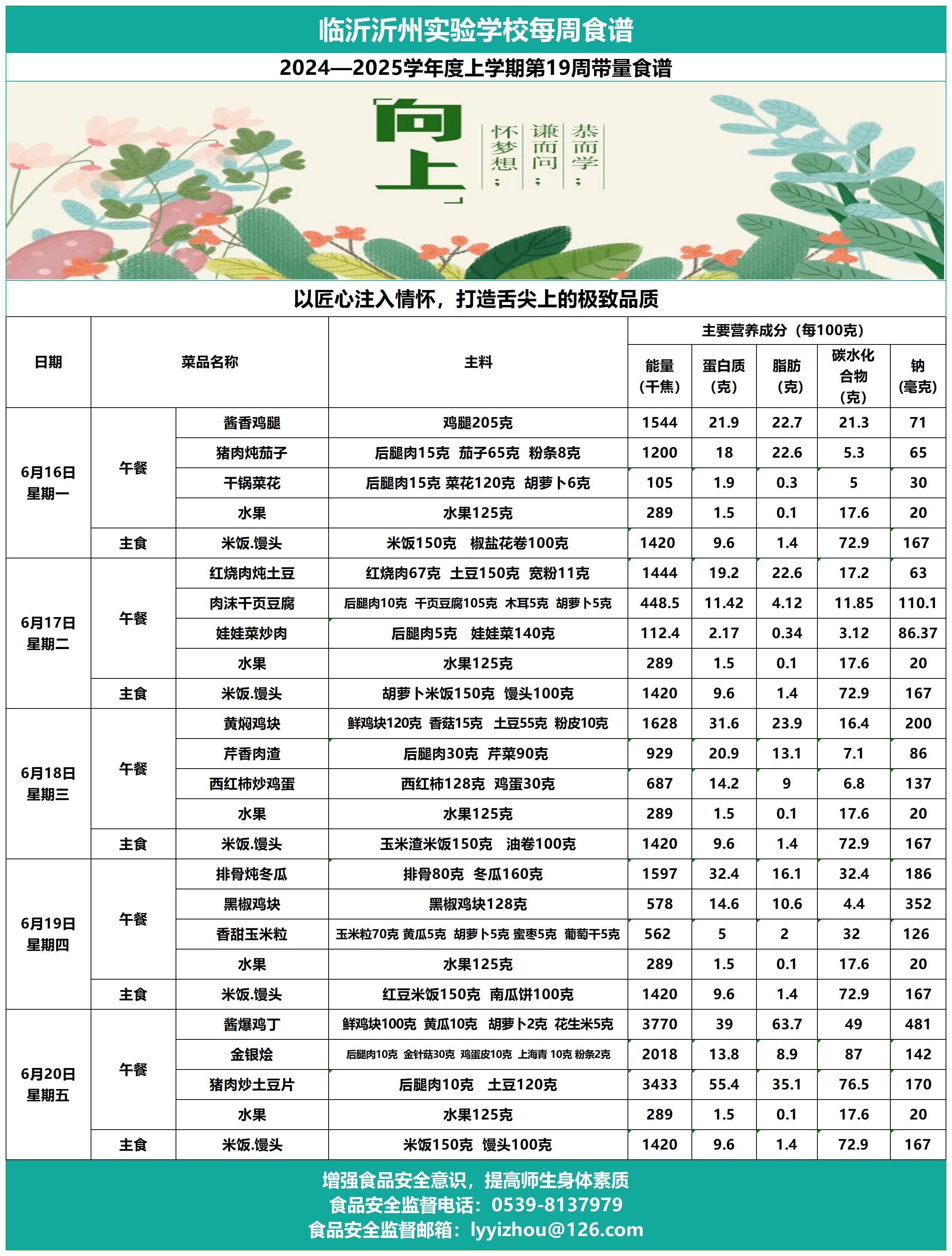 临沂沂州实验学校第19周带量食谱_Sheet1.jpg