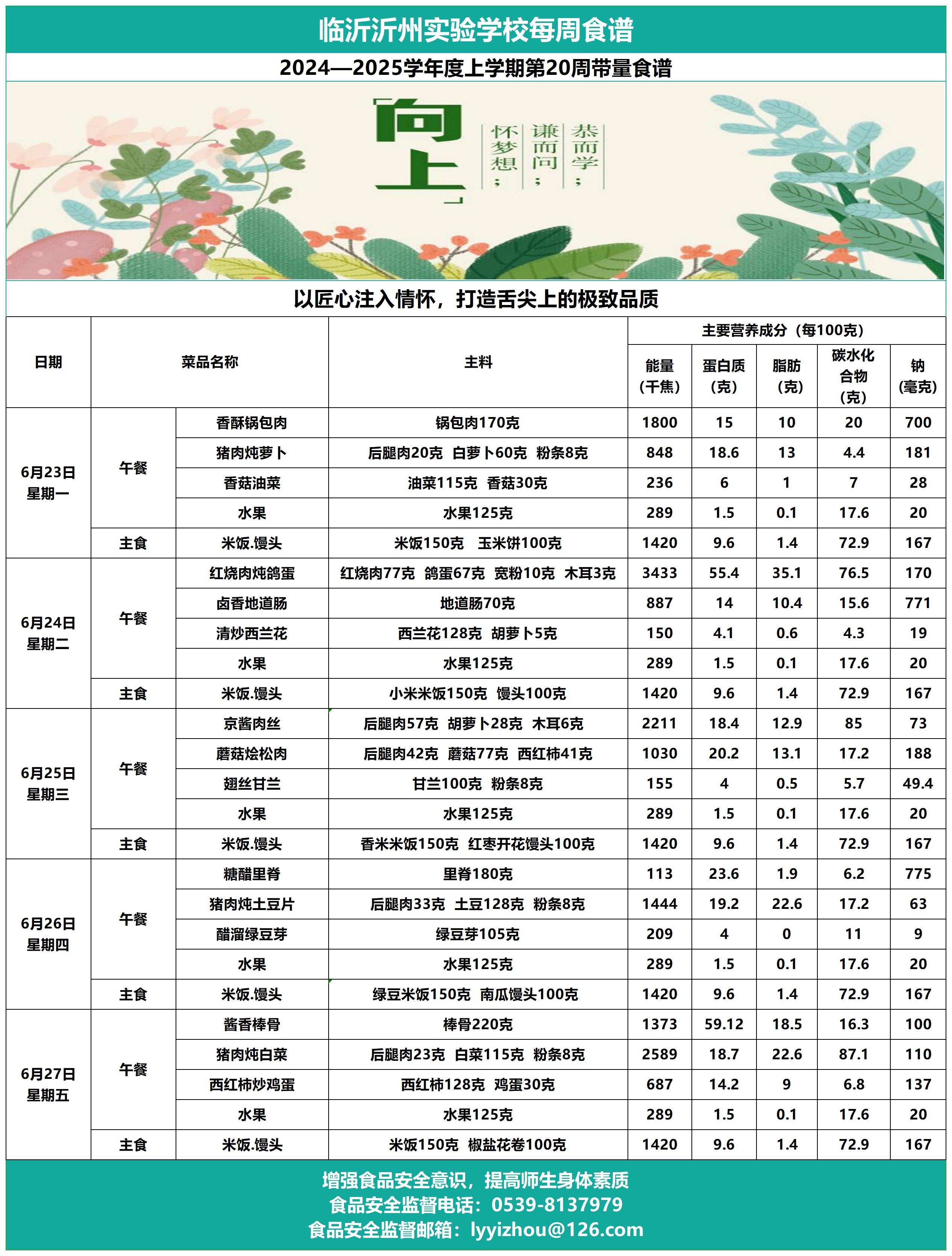 临沂沂州实验学校第20周带量食谱_Sheet1.jpg