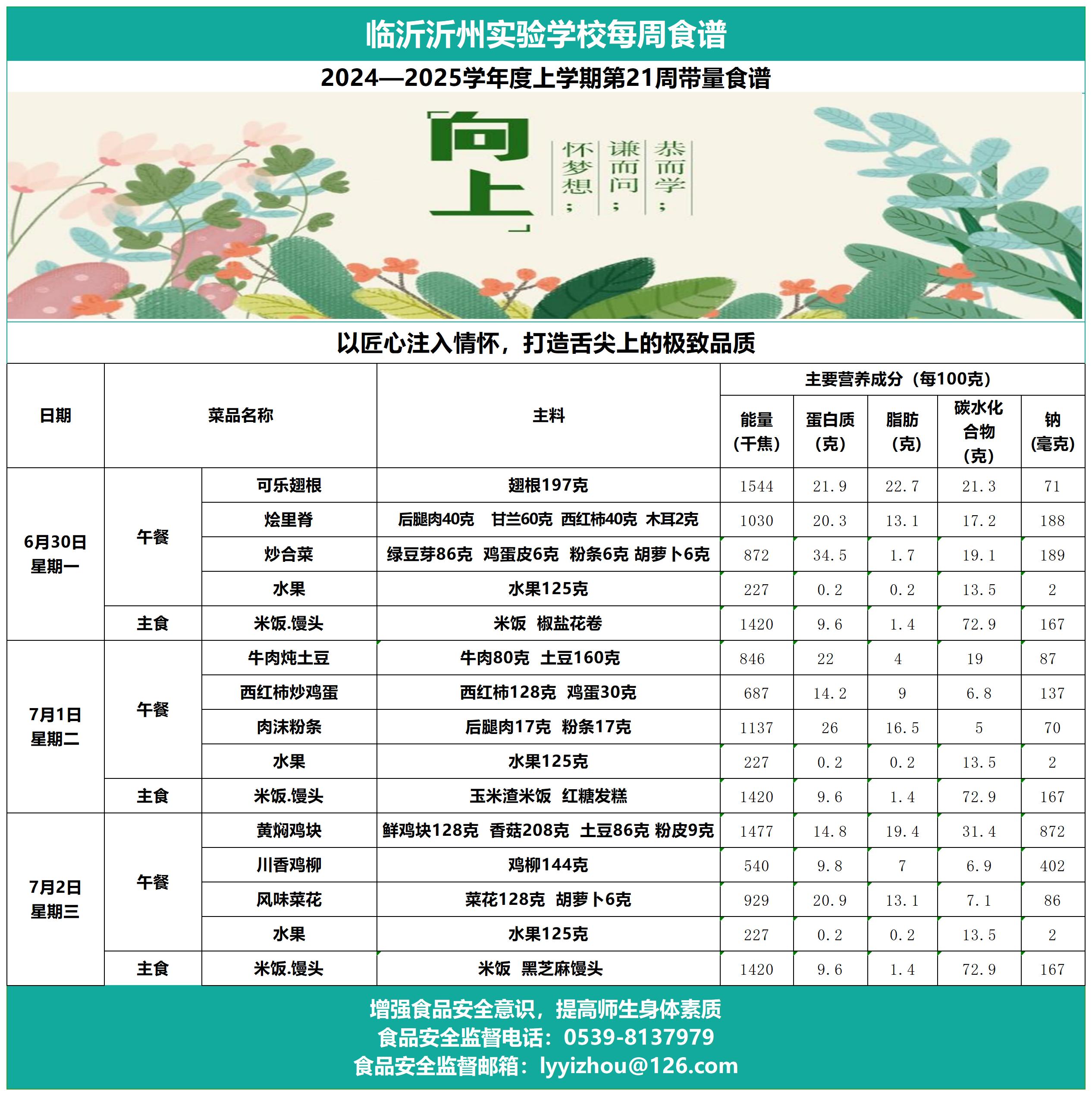 临沂沂州实验学校第21周带量食谱_Sheet1.jpg