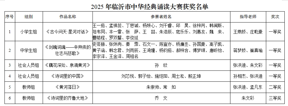 获奖名单.jpg