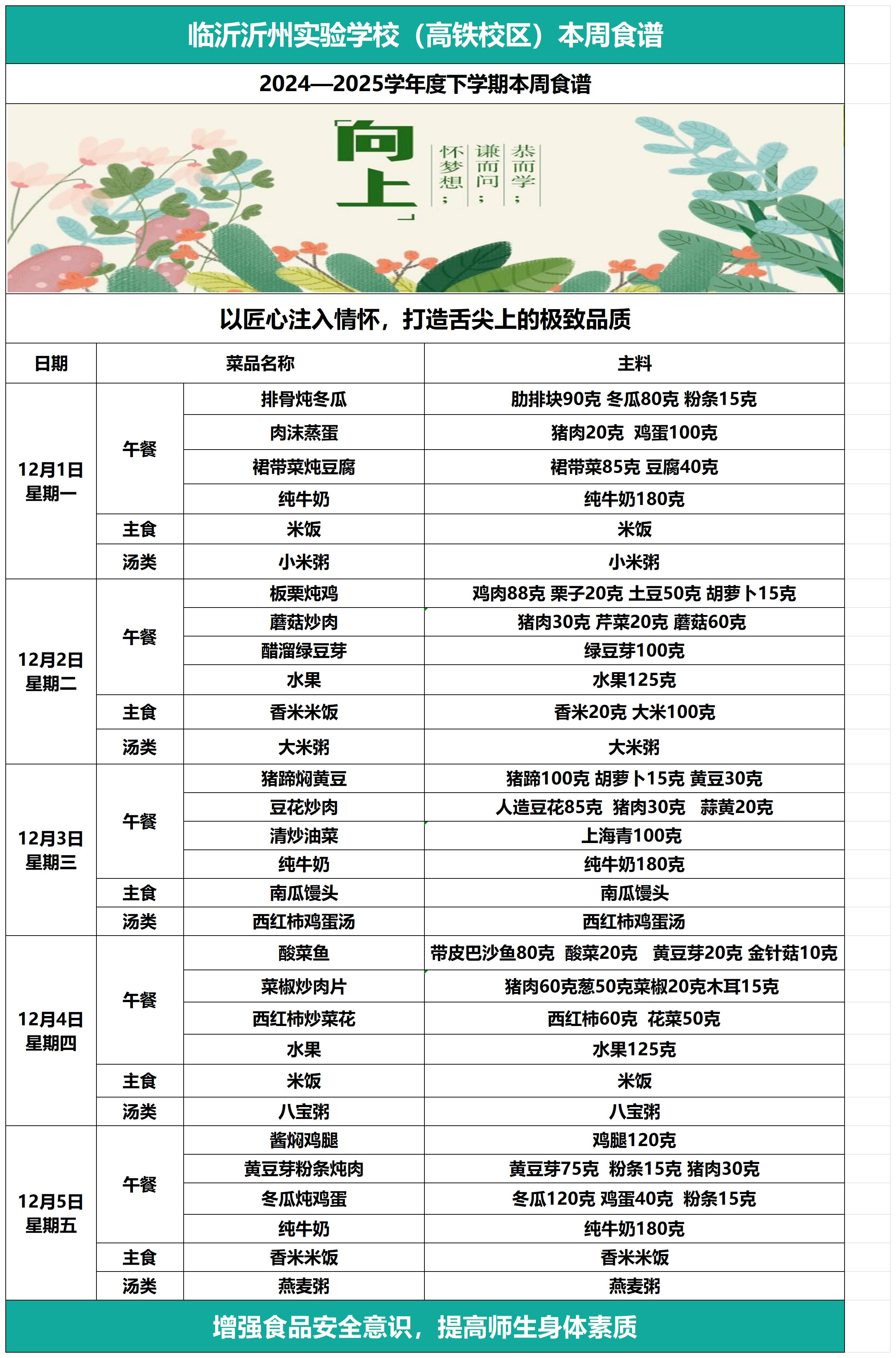 沂州实验高铁校区本周食谱12月1日--12月5日_沂州实验高铁校区本周食谱12.1--12.5.jpg