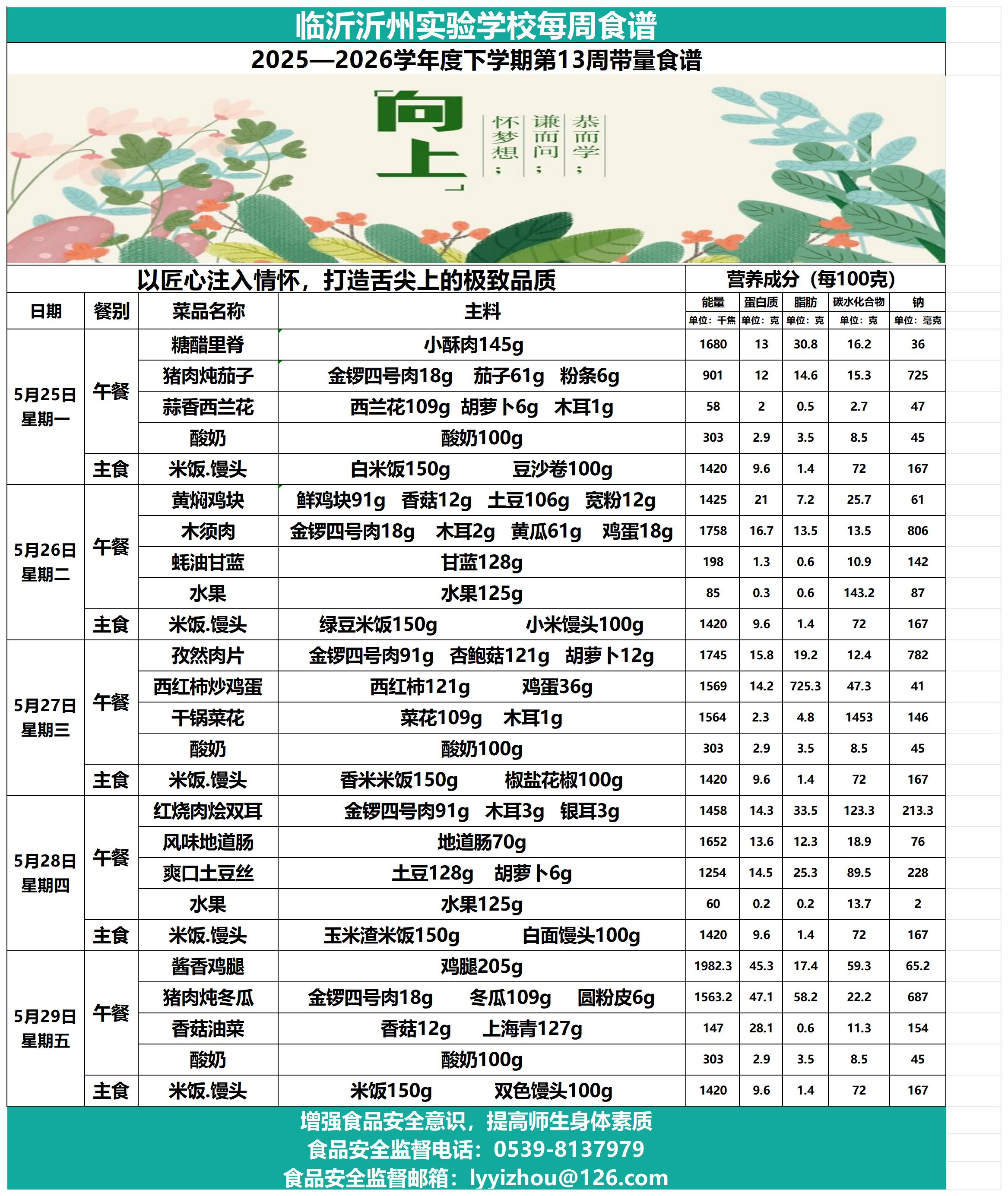 临沂沂州实验学校2025-2026年度下学期第13周带量食谱_Sheet1.jpg