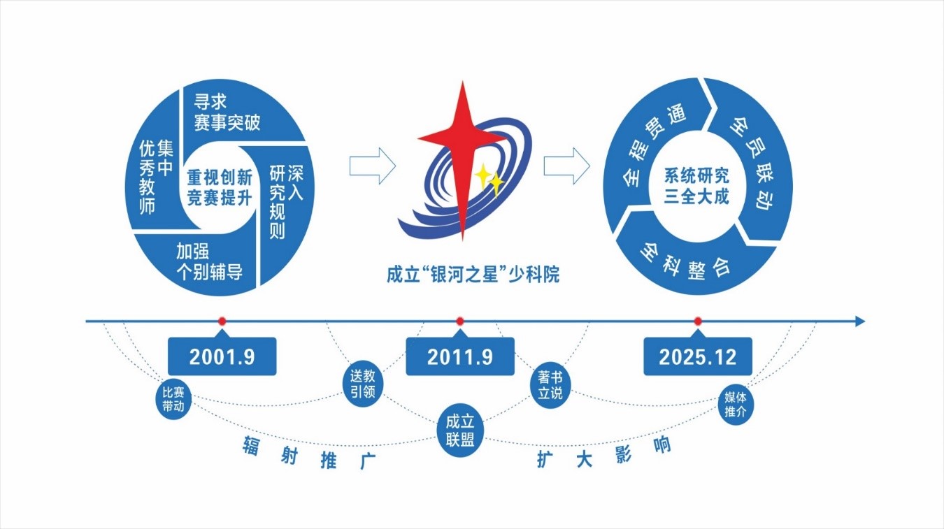 图1临沂沂州实验学校科技校园建设历程.jpg