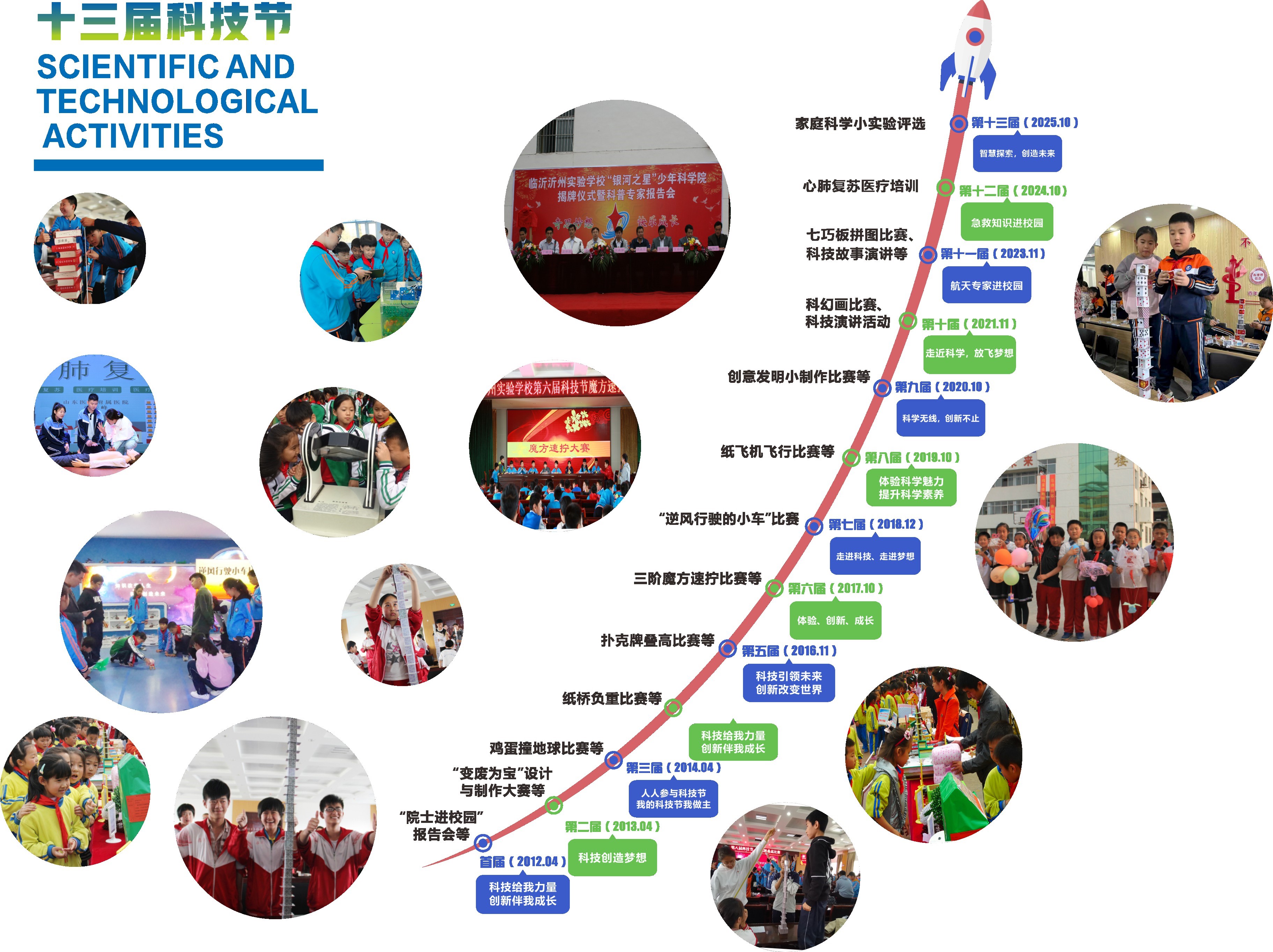 图3 临沂沂州实验学校历年科技节主题与发展历程.jpg